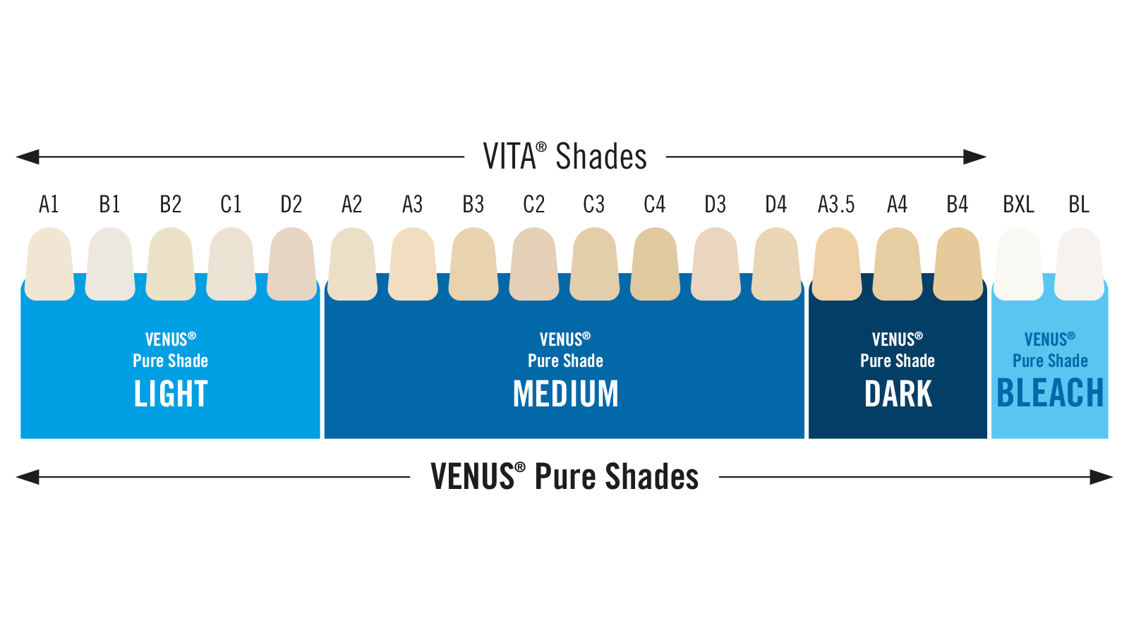 Venus Pure Shade Table