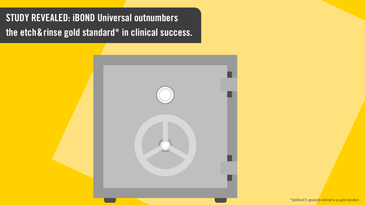 iBond Universal Gold Standard