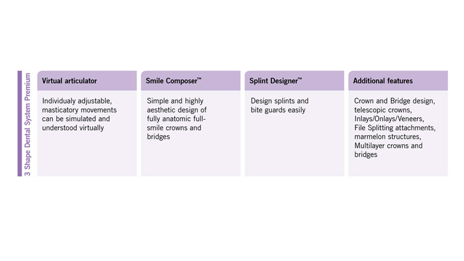 3Shape Dental System Premium