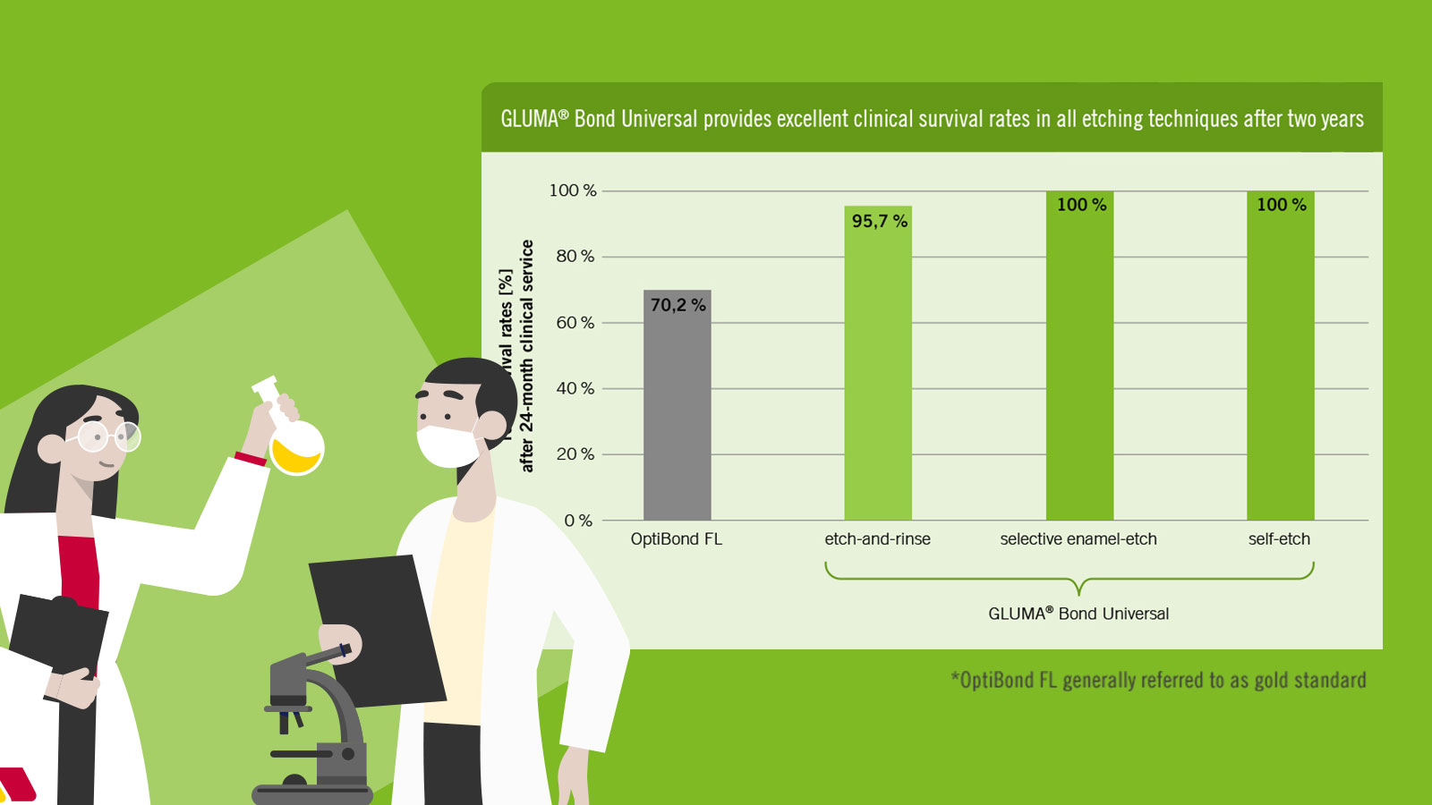 Open PDF GLUMA Study