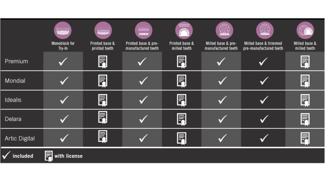 Production Options 3Shape