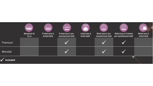 Production Options AvaDent