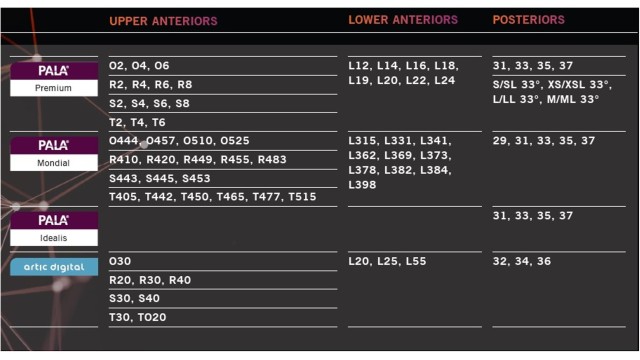 Available Moulds in DENTCA