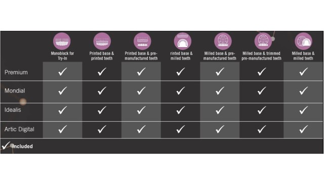 Production Options DENTCA