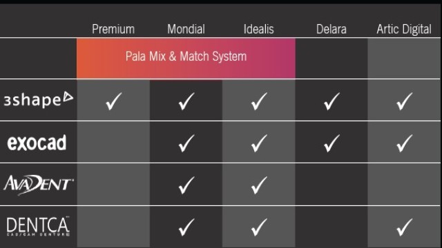 Availability of Kulzer tooth libraries