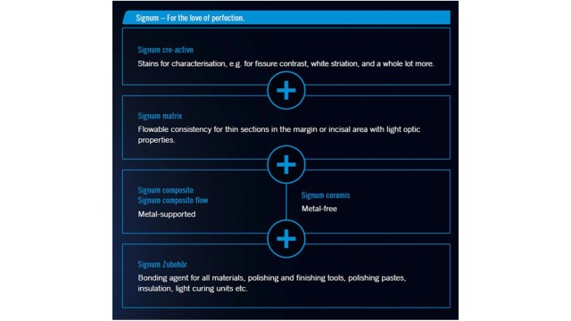 Signum system overview