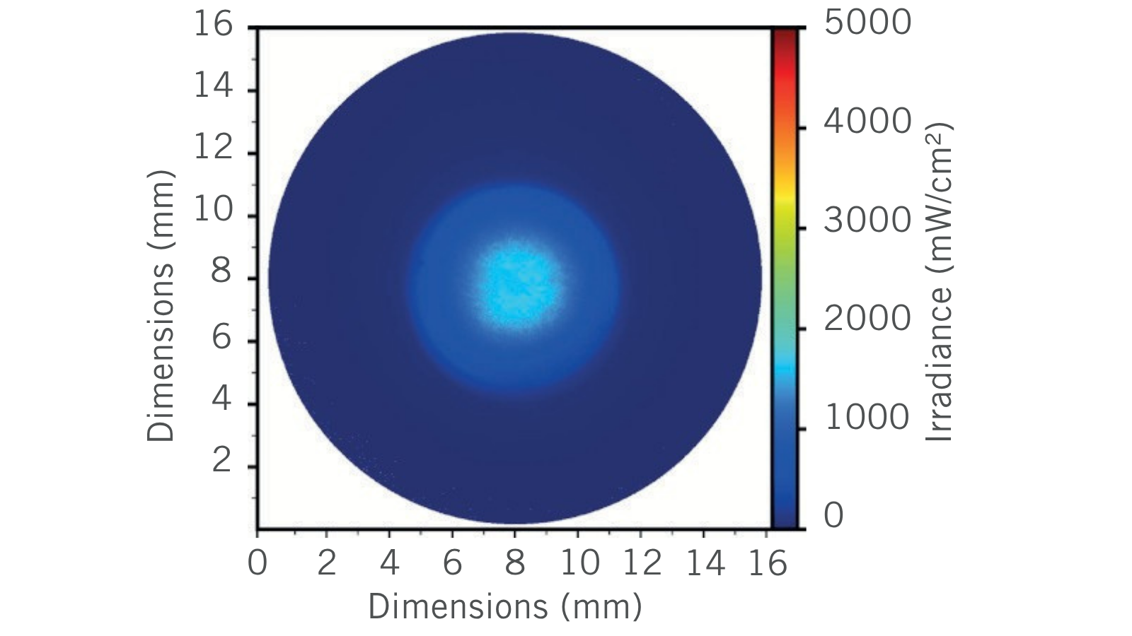 2D beam profile of a competitor device