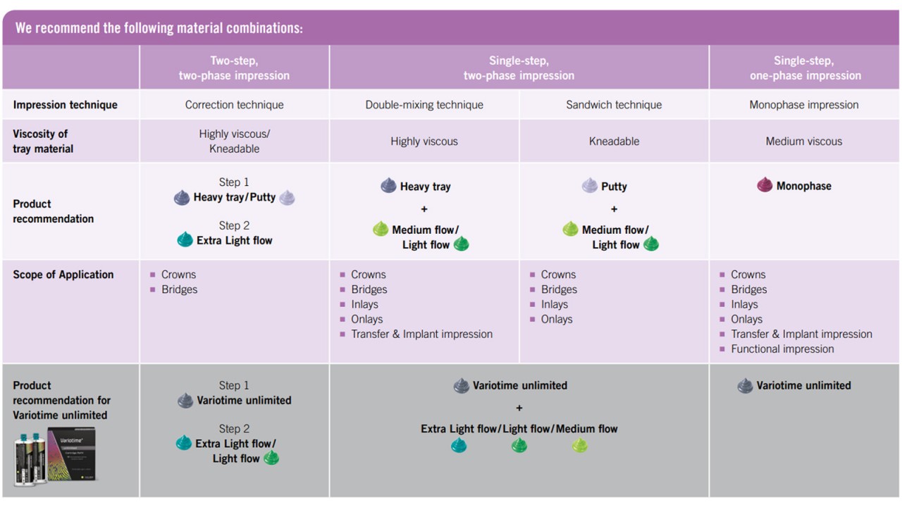 Variotime Product Recommendation