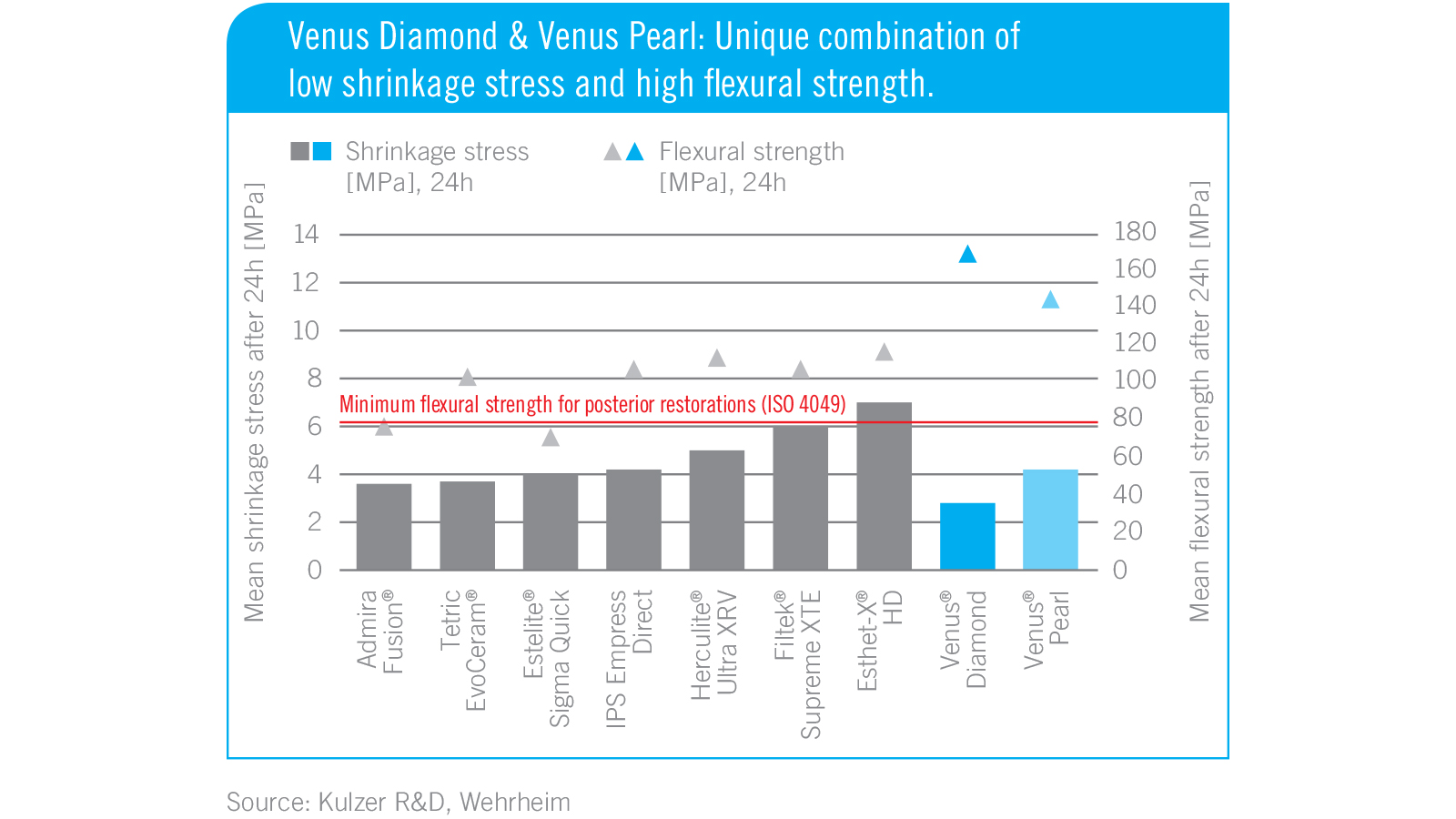 Venus Diamond ONE